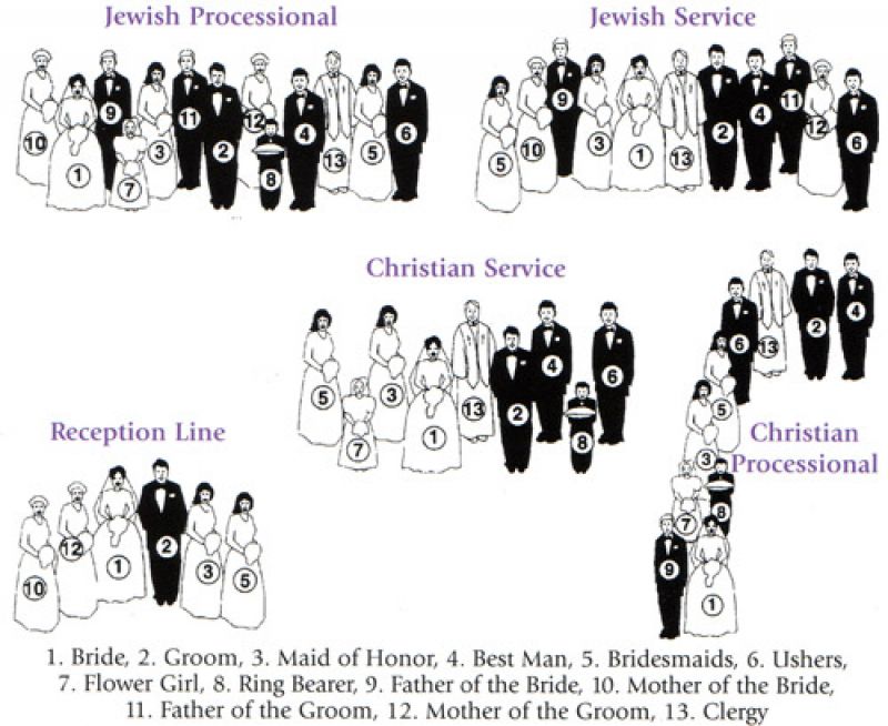 A graphic of various types of processionals